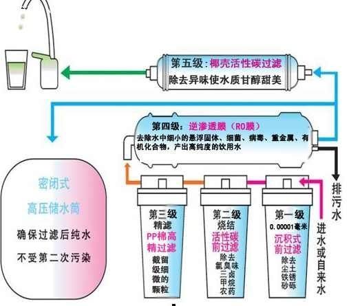 净水器安装维修图解