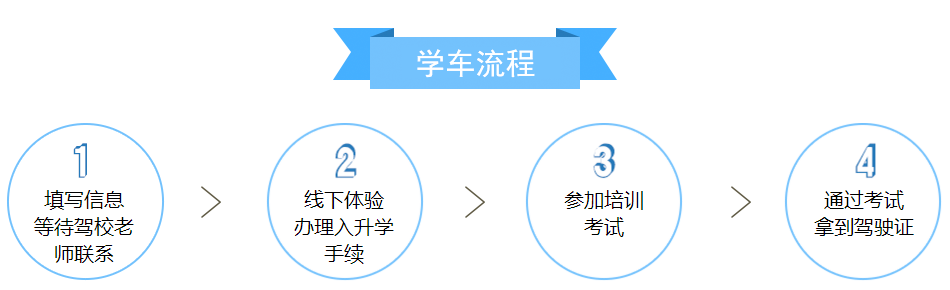 学车流程.png