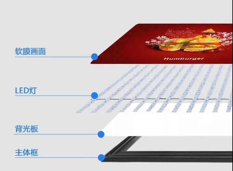 卡不灯箱
