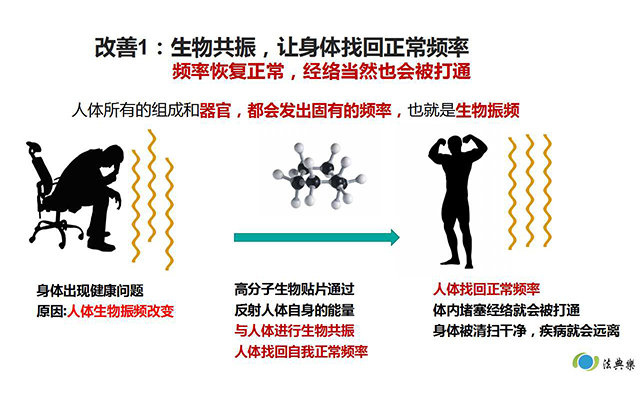 高分子生物贴片介绍 4.jpg